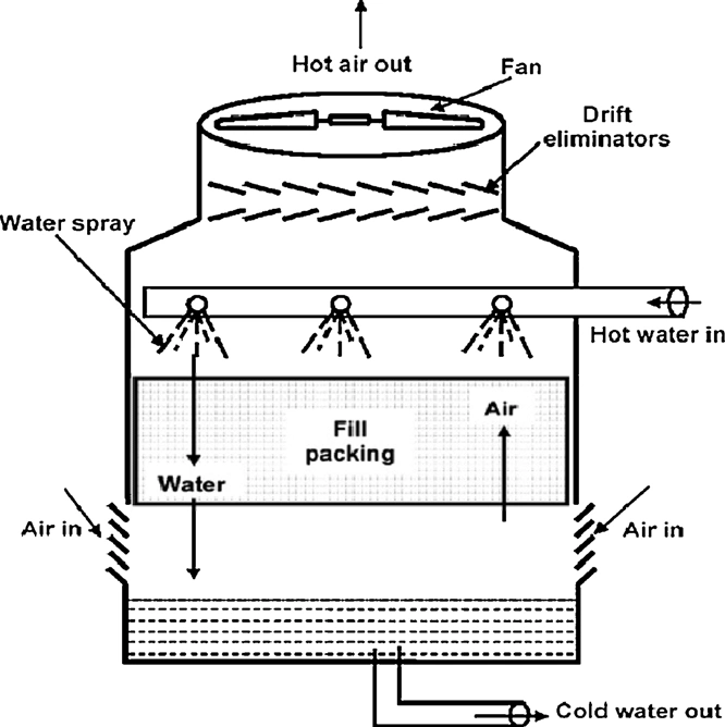 cooling diagram